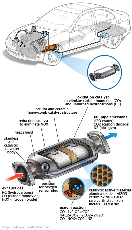 See C3611 repair manual